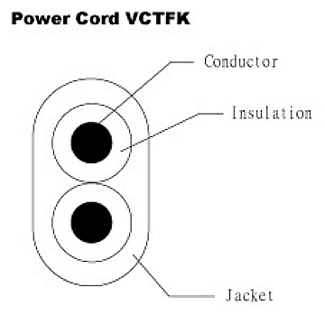 Power Cord - JIS VCTFK